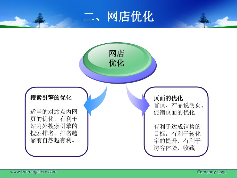 时尚女包淘宝店网络营销策划_第4页