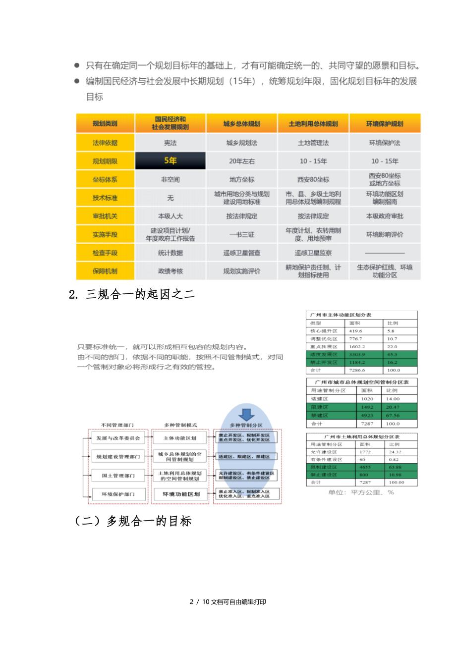 改革新形式下城乡规划面临的困境与挑战_第2页