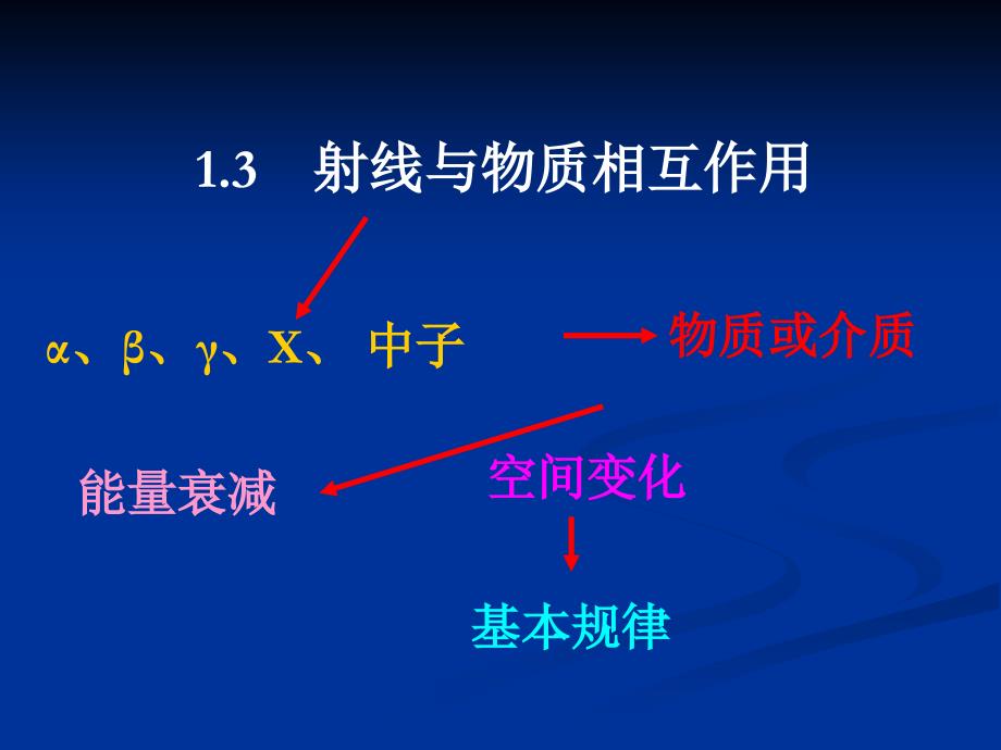 射线与物质相互作用课件_第1页