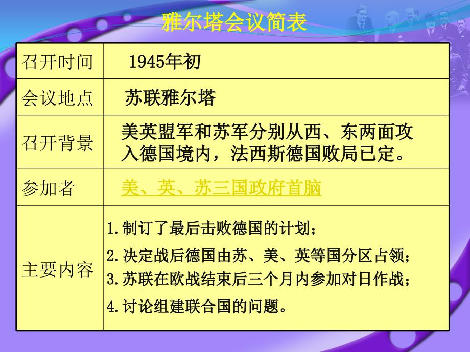 第七课世界反法西斯战争的转折和胜利_第4页