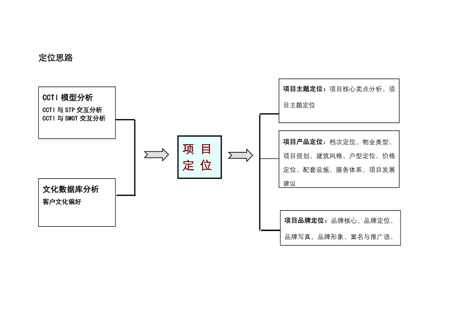 南京海德公园项目整体定位方案-79doc_第4页