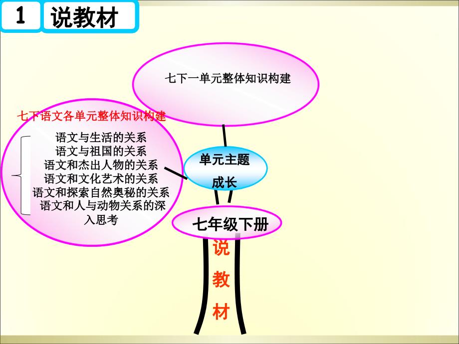 《伤仲永》说课_第4页