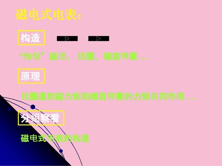 磁感应强度定义是怎样ppt课件_第5页