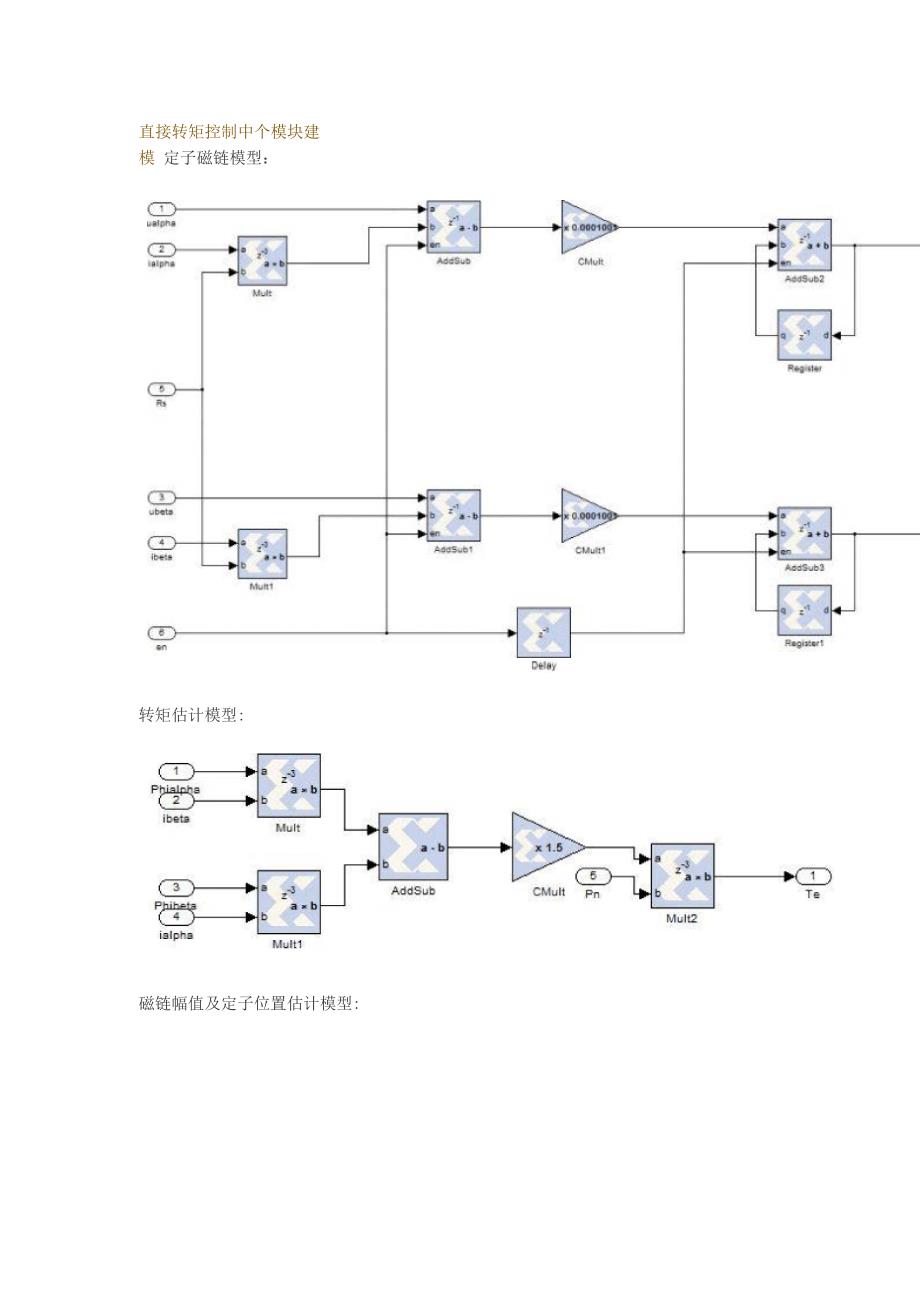 直接转矩控制原理_第3页