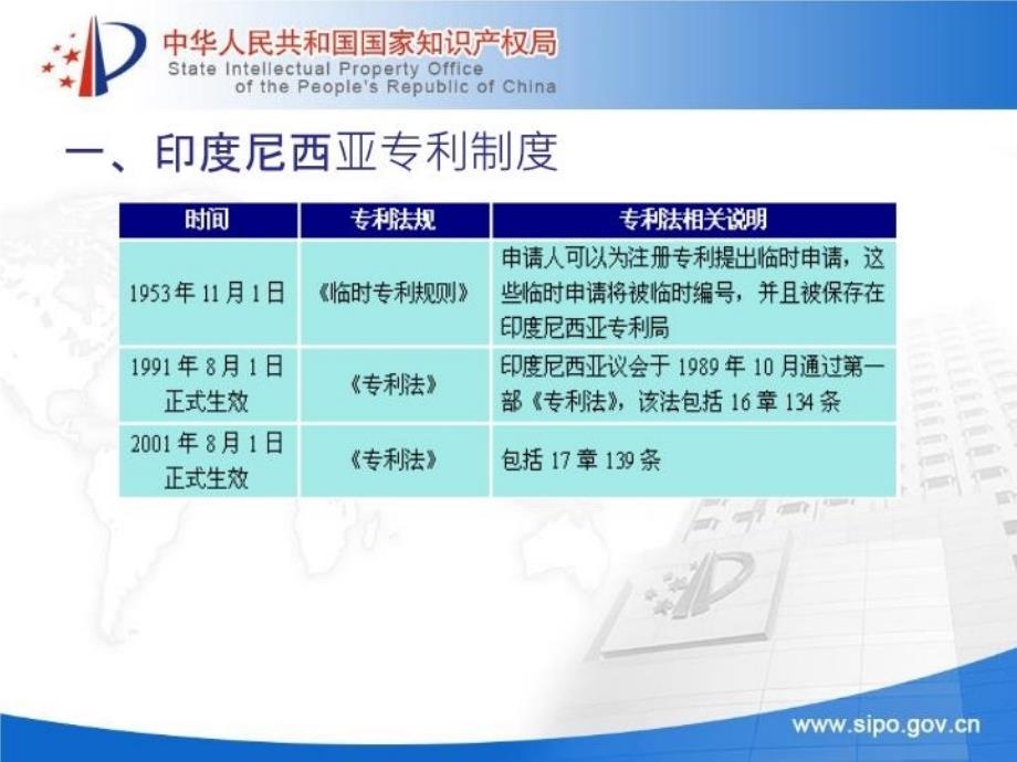 最新印度尼西亚专利文献检索何欣精品课件_第3页