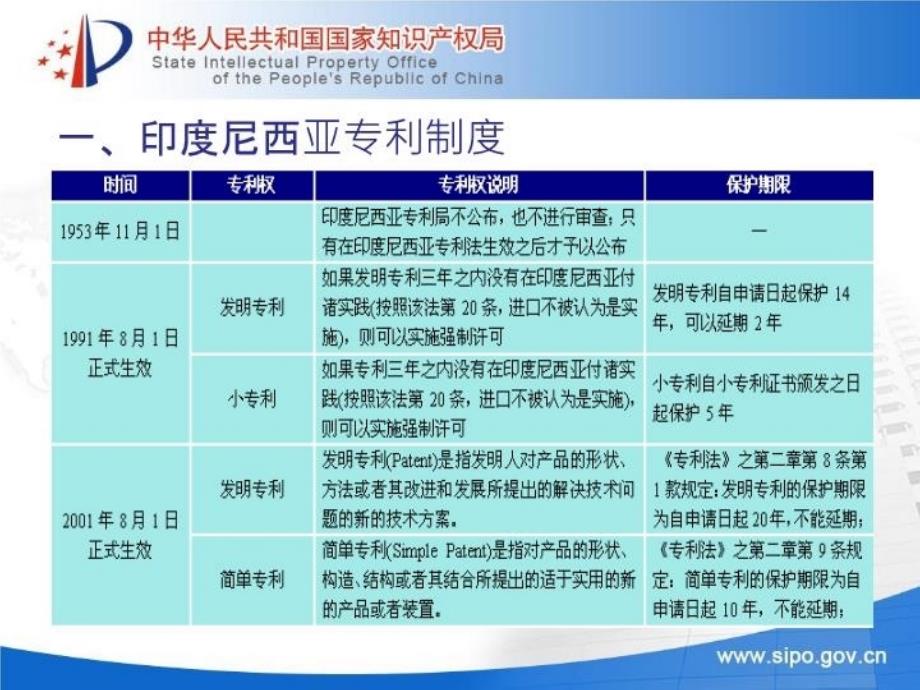 最新印度尼西亚专利文献检索何欣精品课件_第4页