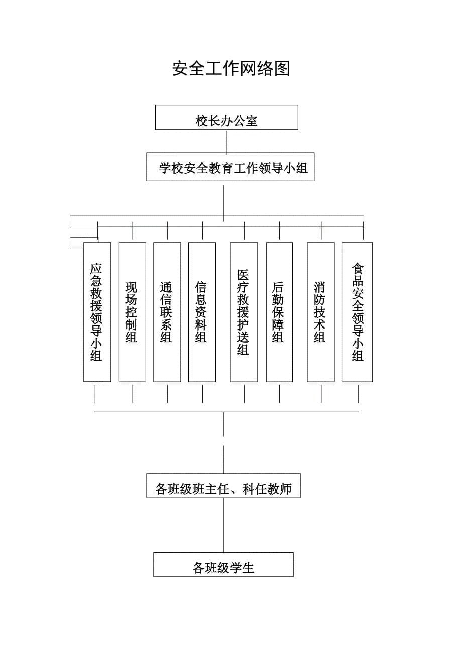 学校安全组织机构_第5页