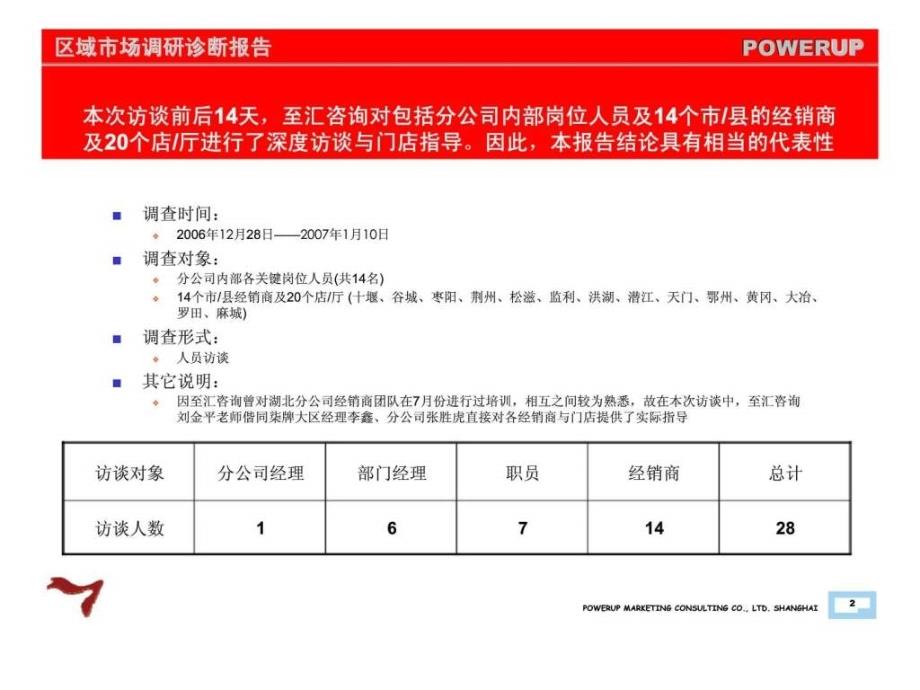 至汇营销咨询福建柒牌集团有限公司区域市场调研诊断报告讨论稿_第3页