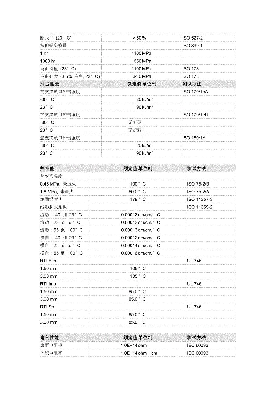 POM 100ST物性.doc_第2页