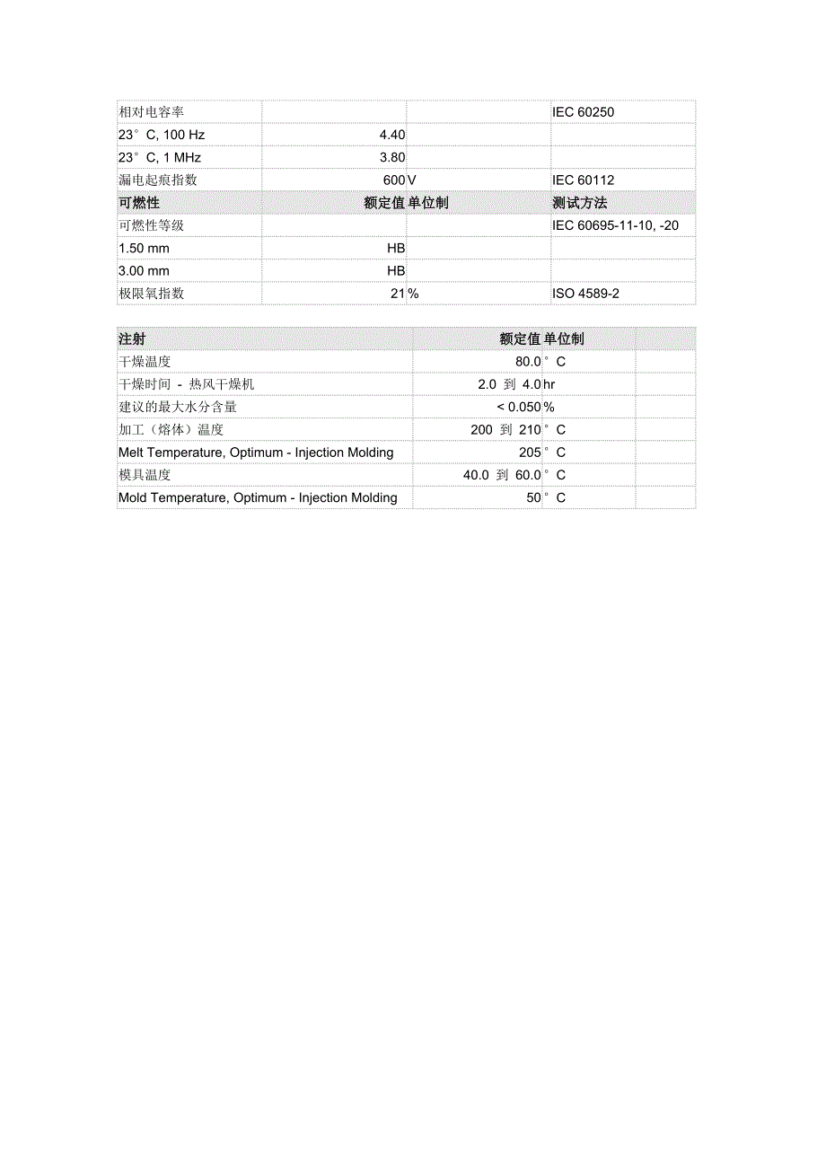 POM 100ST物性.doc_第3页