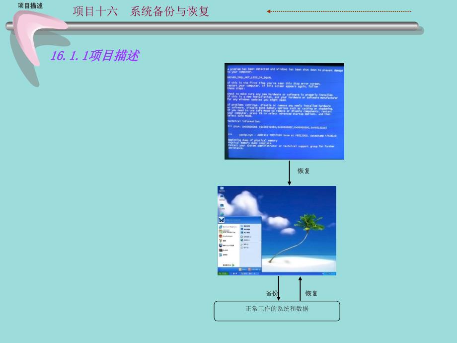 项目16系统备份与恢复新_第4页