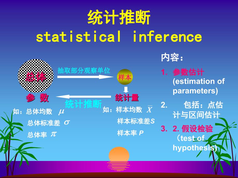 第七章参数估计第七章_第2页