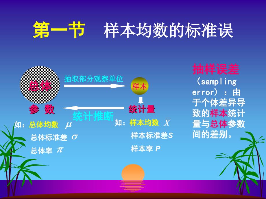 第七章参数估计第七章_第3页