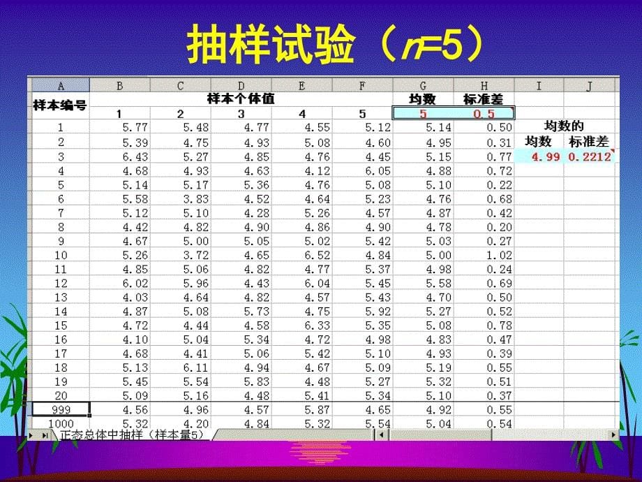 第七章参数估计第七章_第5页