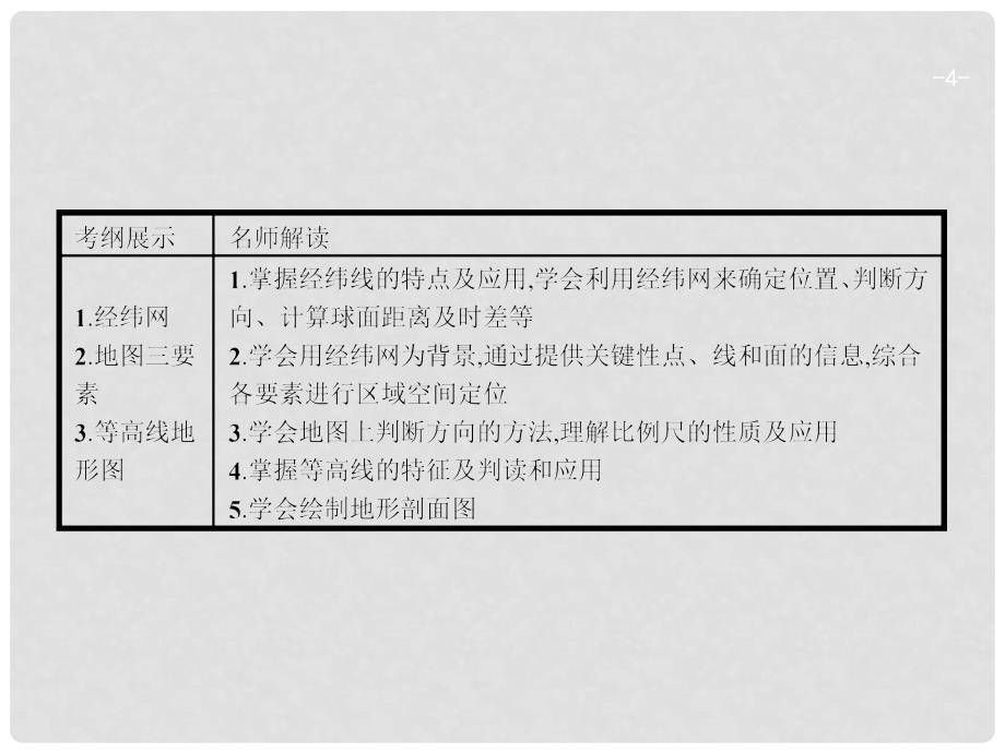 高考地理一轮复习 1.1地球与地图课件 湘教版_第4页