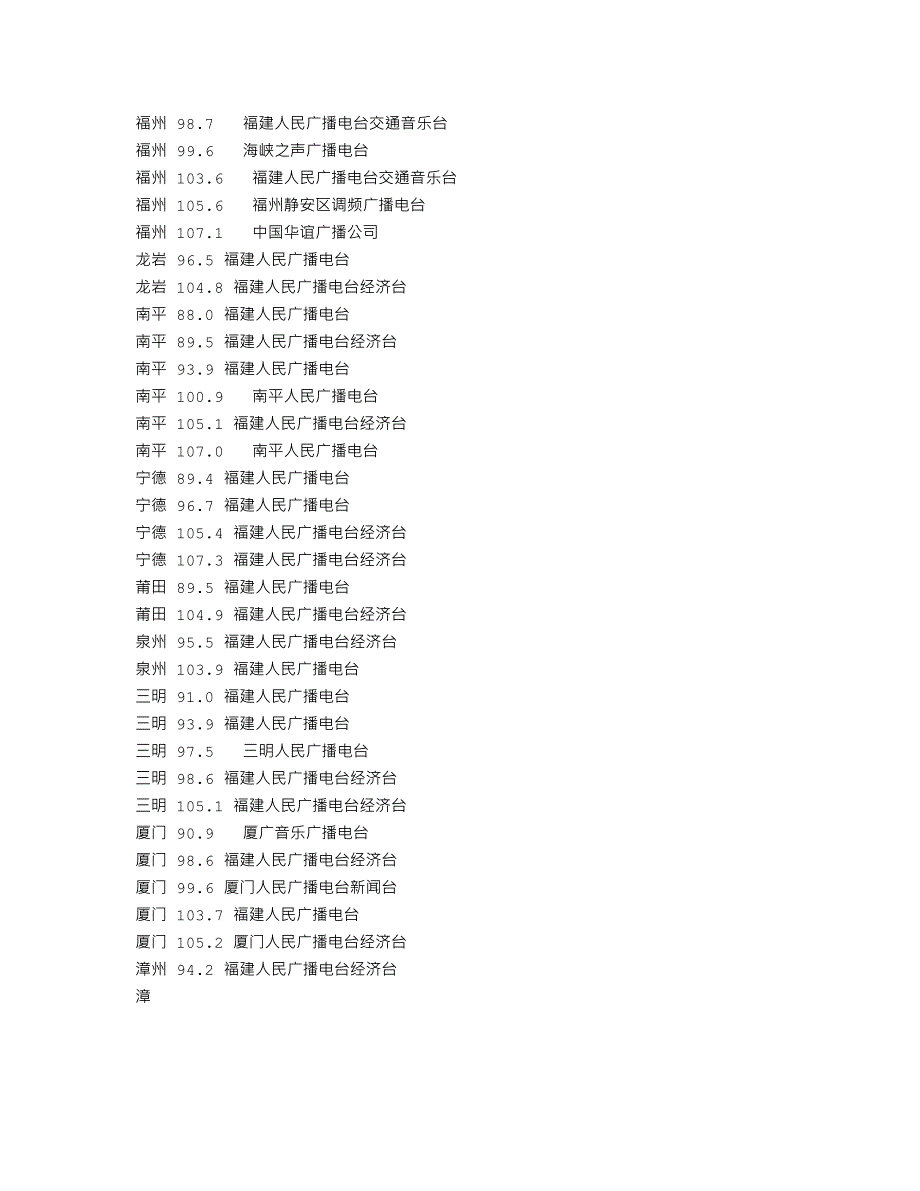 广播电台频率.doc_第2页