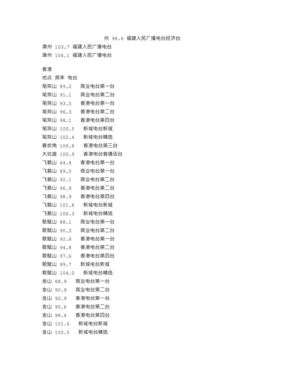 广播电台频率.doc_第3页