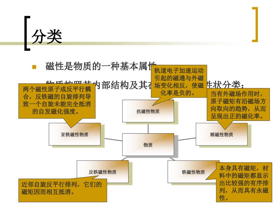 《环境功能材料》PPT课件.ppt_第3页