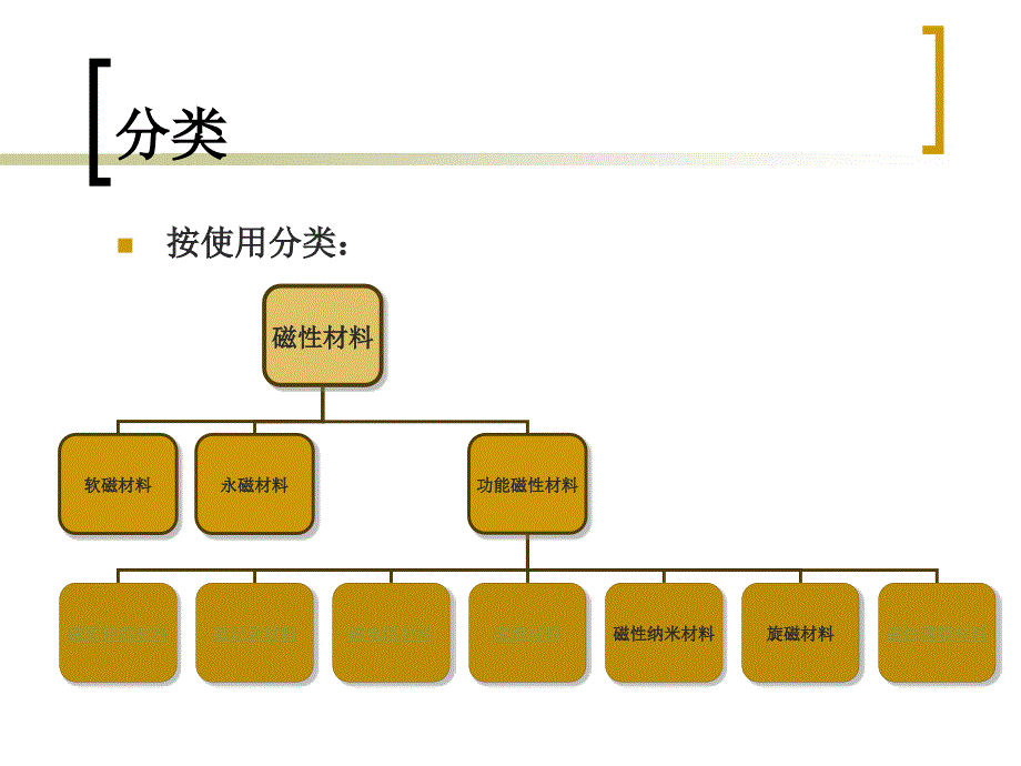 《环境功能材料》PPT课件.ppt_第4页