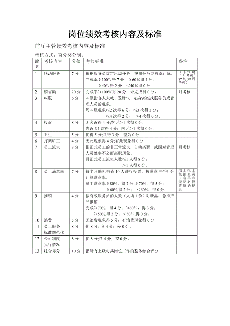 餐饮行业各岗位绩效考核内容及标准_第2页