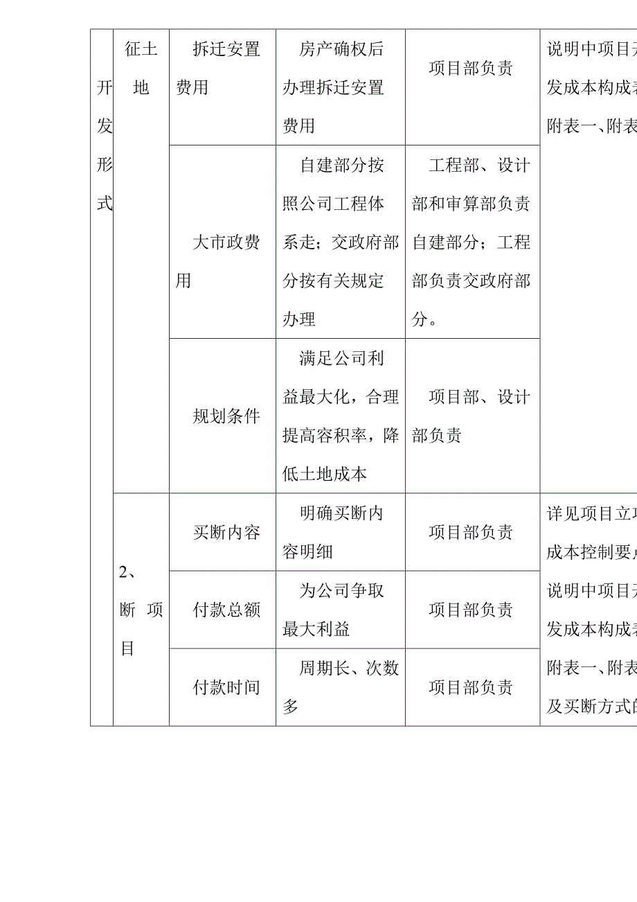 房地产成本控制精要_第4页