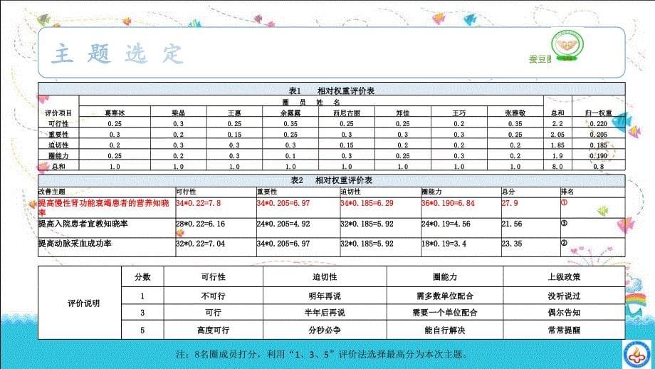 内科品管圈ppt课件_第5页