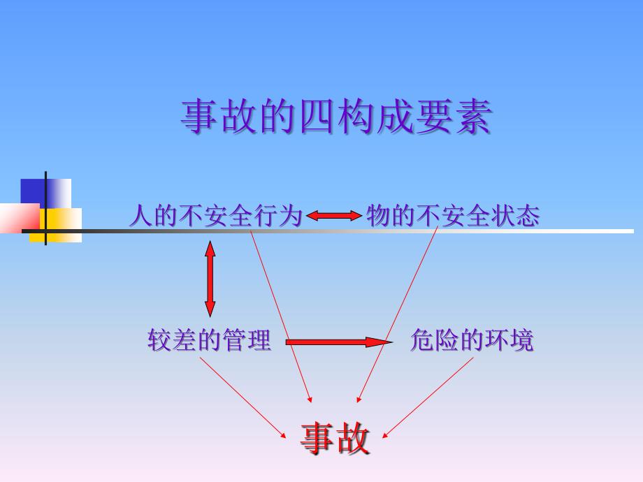 公司级安全教育培训_第3页