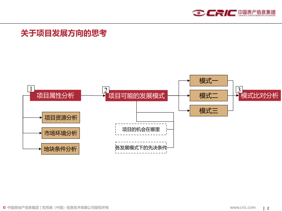 2010年武汉中北路项目定位建议报告.ppt_第2页