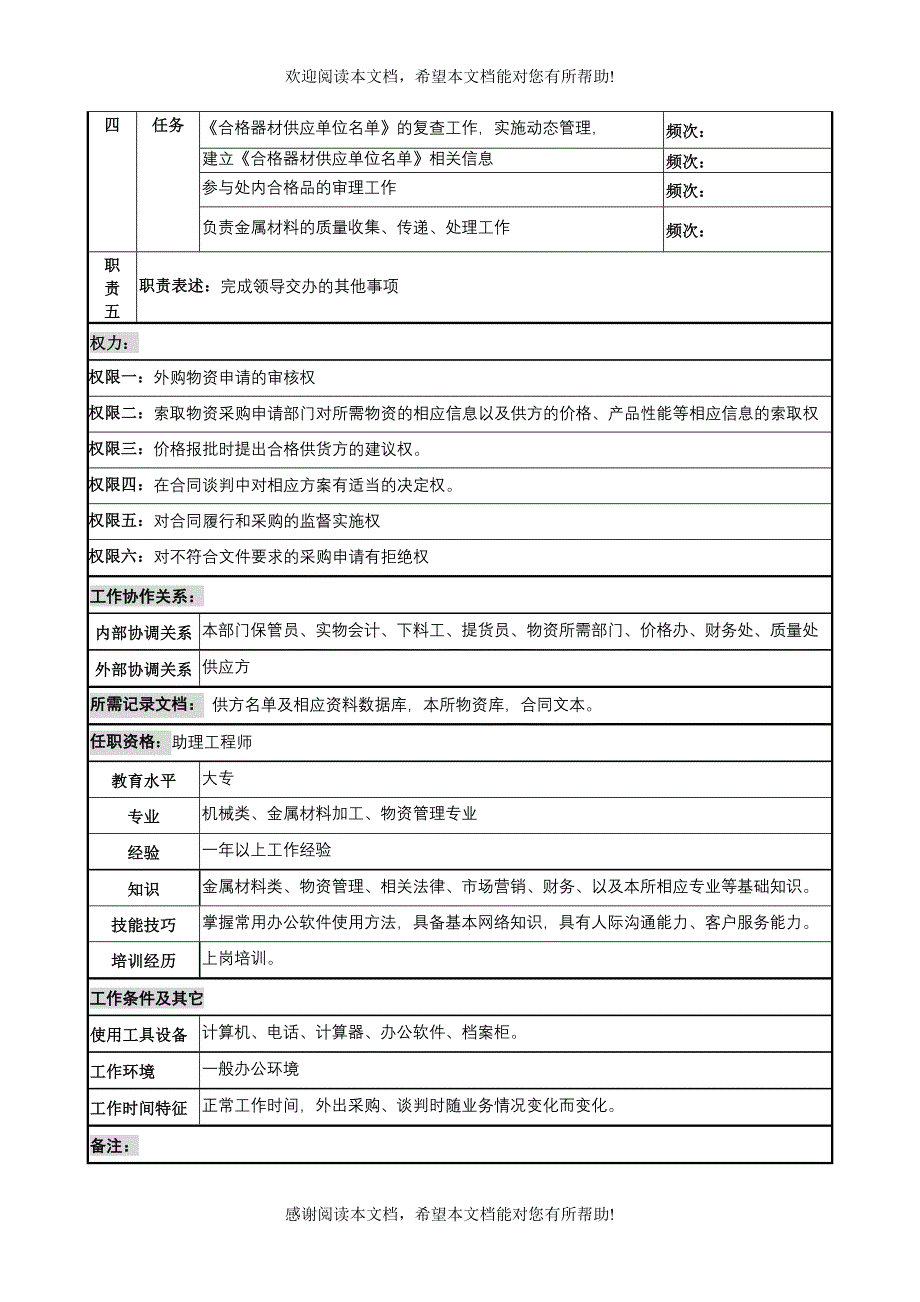 XX重工研究所条件保障处金属材料计划采购员岗位说明书_第2页