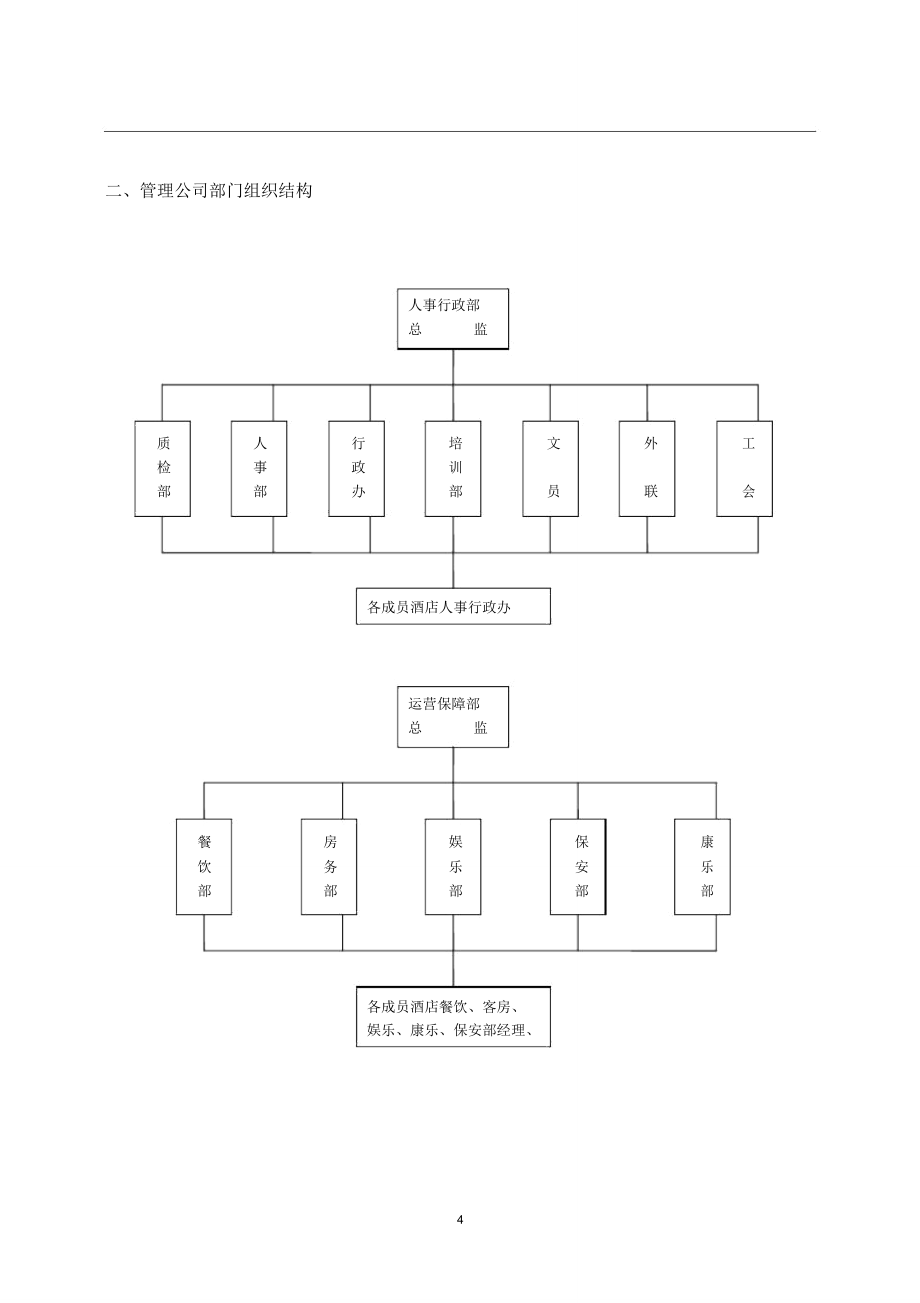 酒店管理公司组建方案_第4页