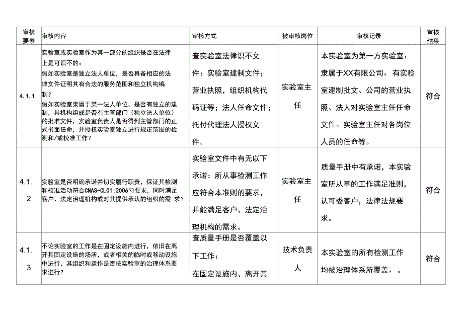 公司实验室内审检查表_第1页