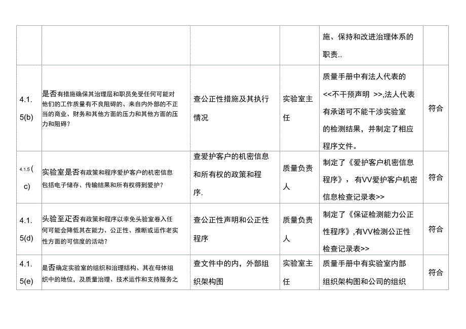 公司实验室内审检查表_第3页