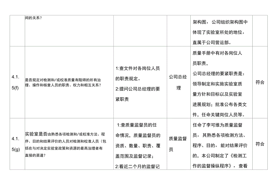 公司实验室内审检查表_第4页