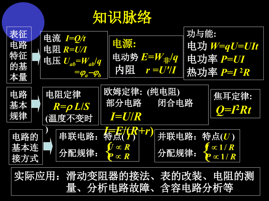 恒定电流复习课件人教版必修3_第2页