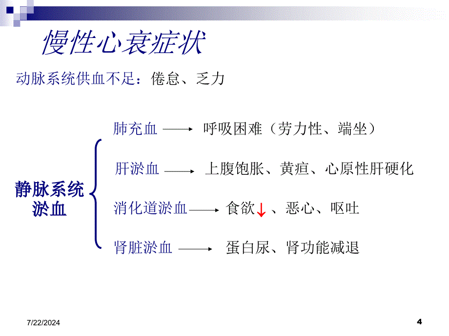 抗充血性心力衰竭的药物 ppt课件_第4页