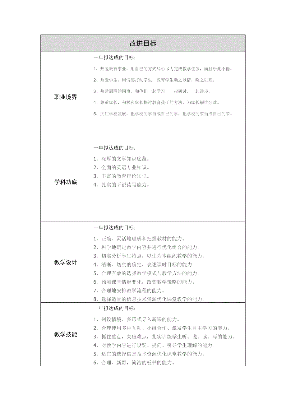 作业表单：教师和需求定向参考表单2.doc_第2页