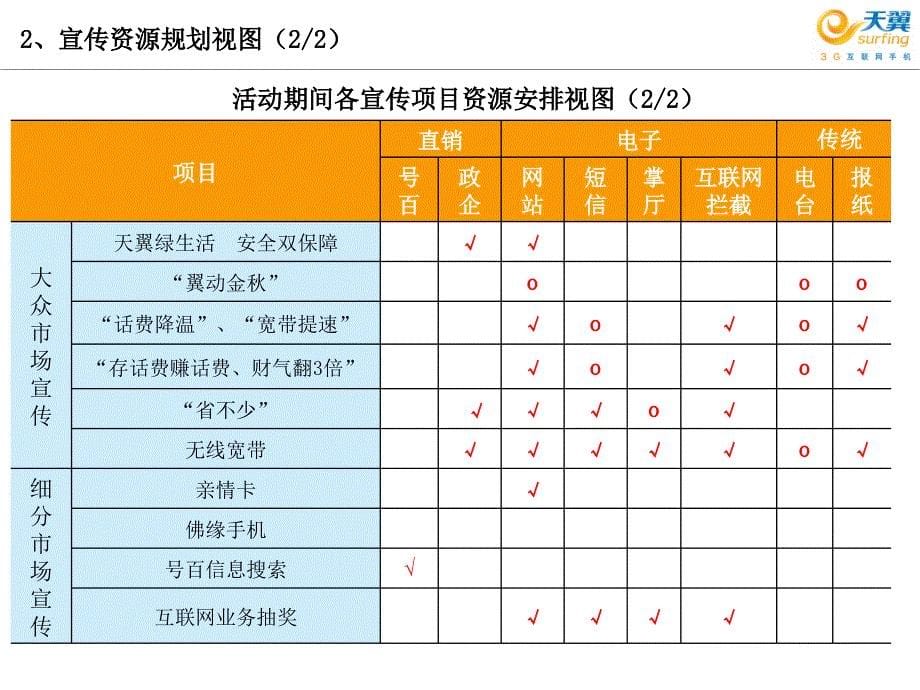 国庆中营销活动宣传_第5页