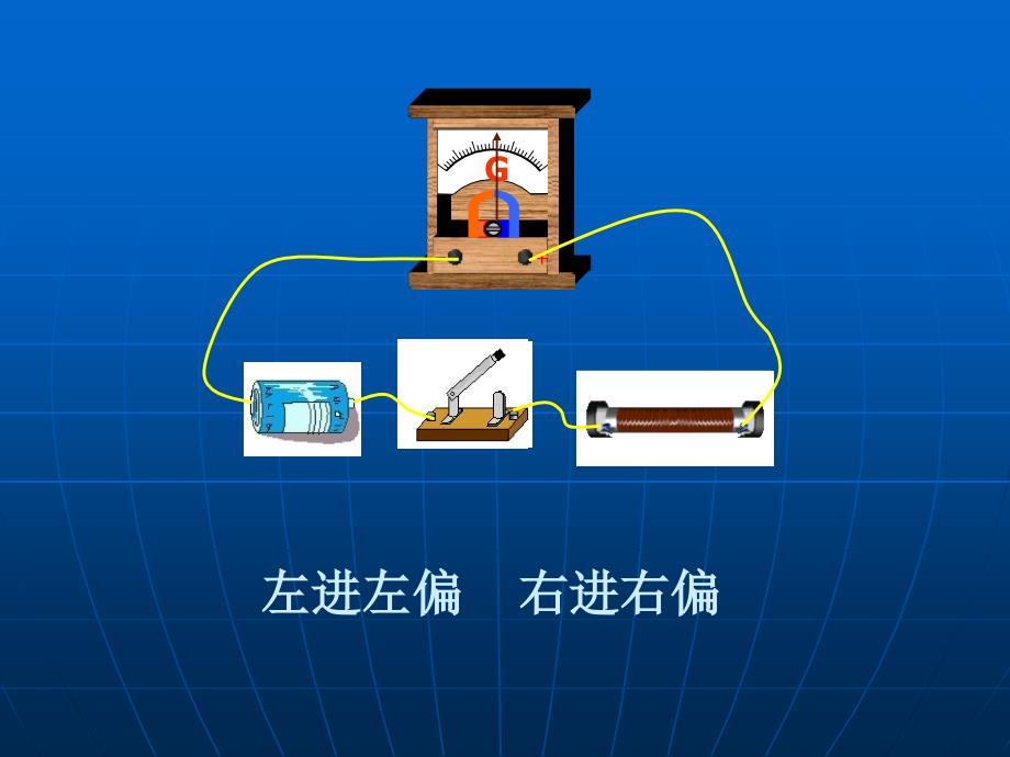 新课标选修3-2《楞次定律》课件 (2)_第3页