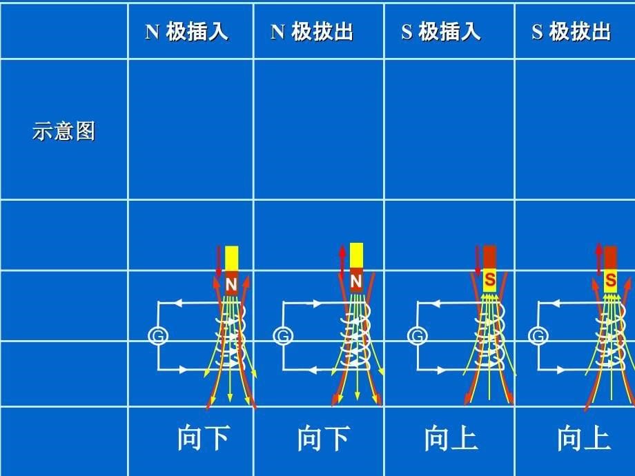 新课标选修3-2《楞次定律》课件 (2)_第5页