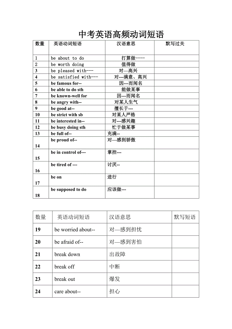 中考英语高频动词短语归纳总结_第1页