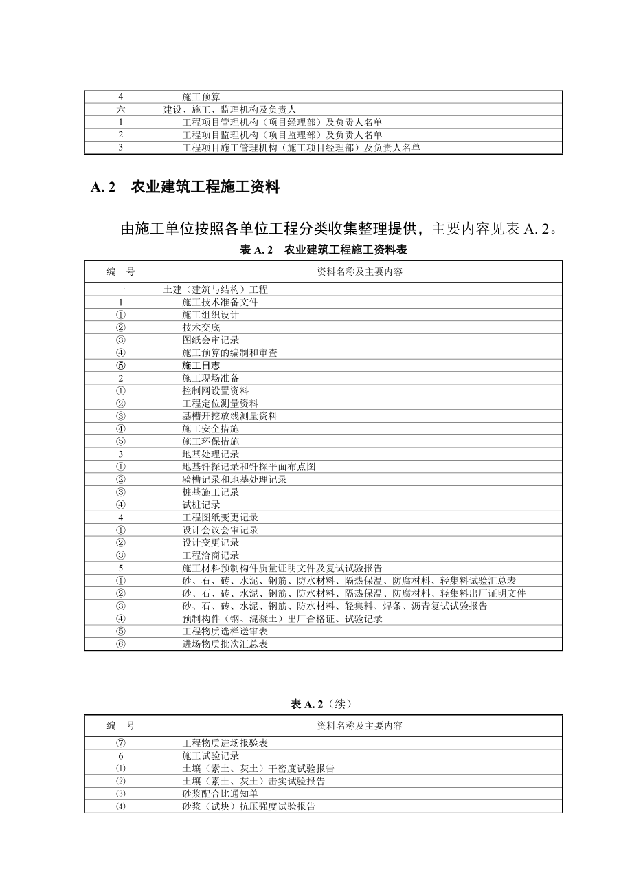 农业建设项目档案资料收集整理要求_第4页