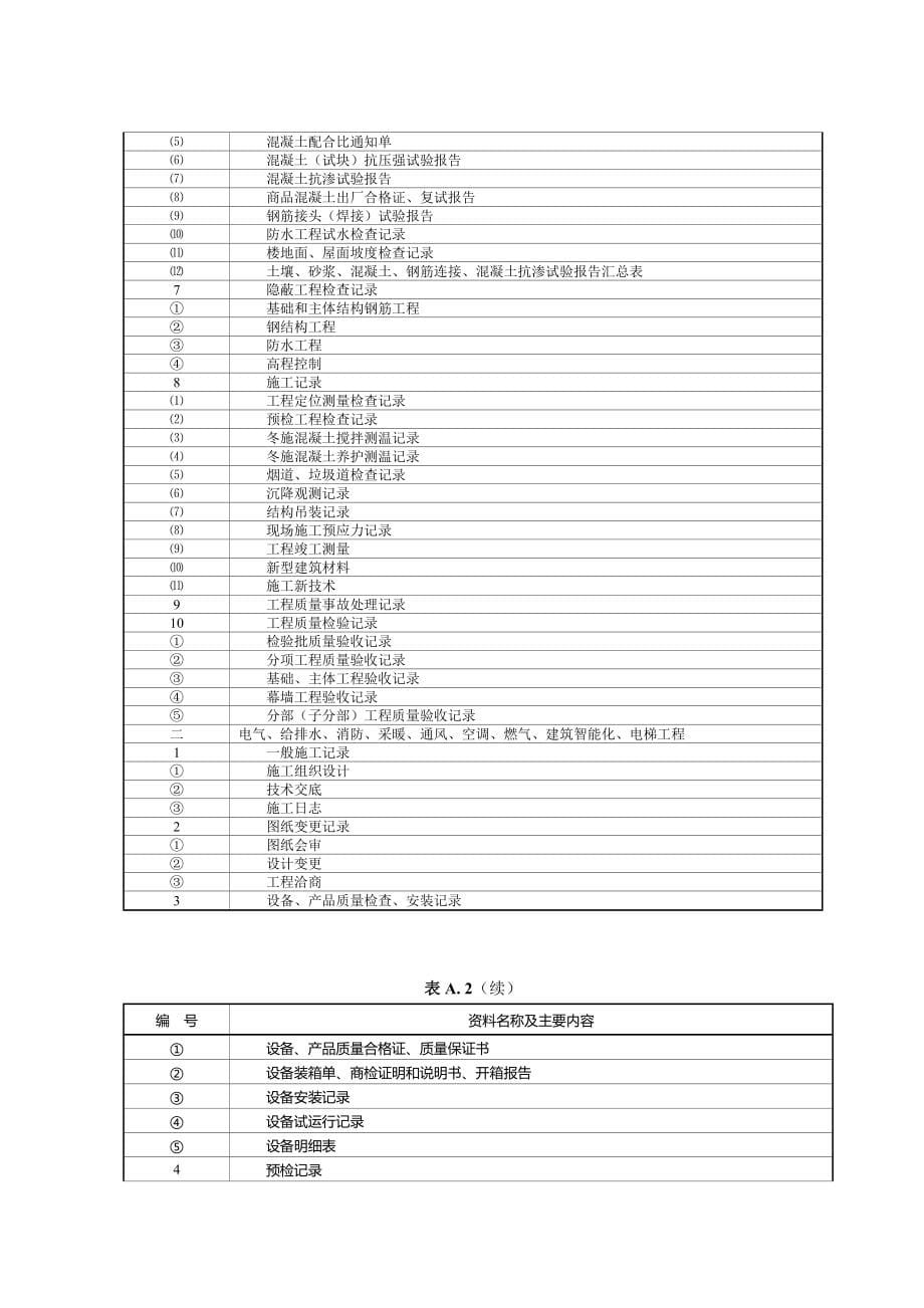 农业建设项目档案资料收集整理要求_第5页