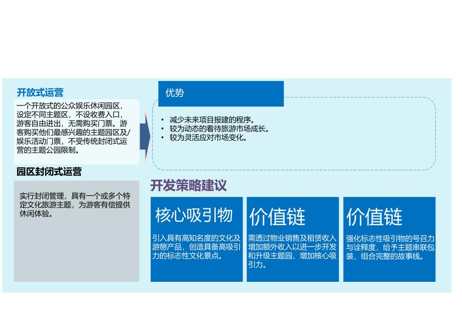 游乐园案例分析课件_第2页