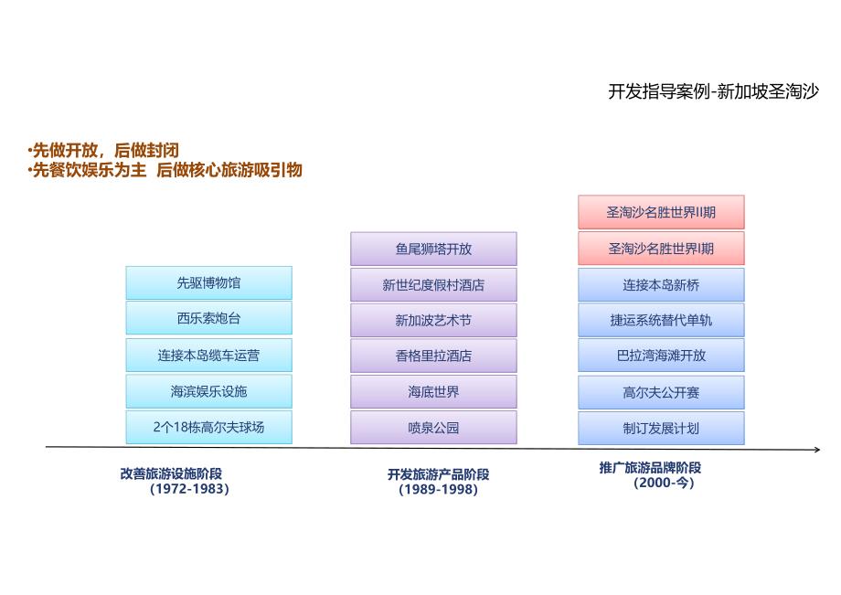 游乐园案例分析课件_第4页