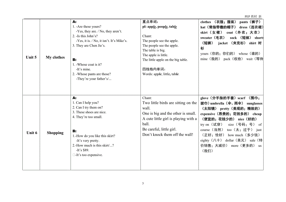 新版PEP四年级下知识点汇总(终稿).doc_第3页