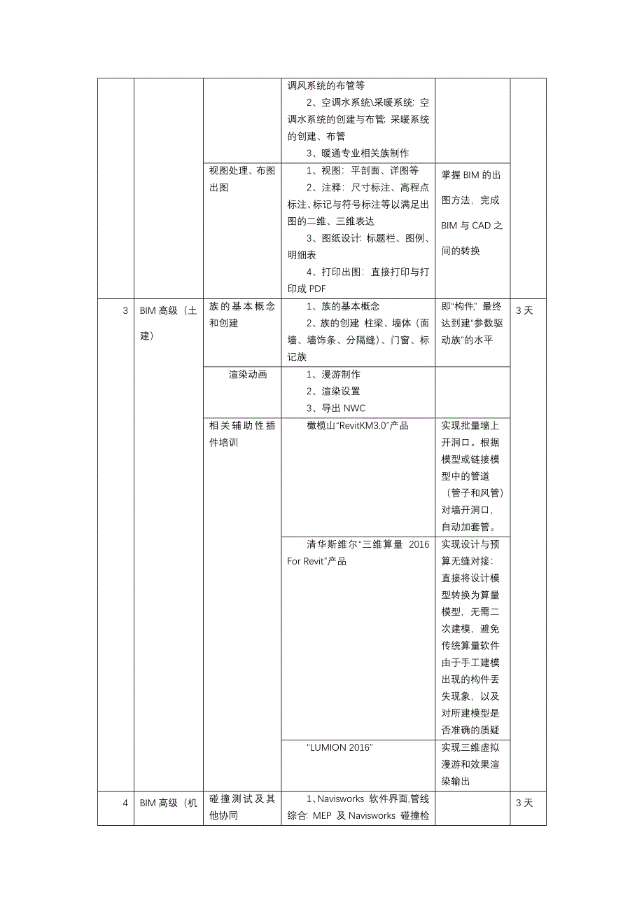 企业定制BIM人才培养方案_第3页