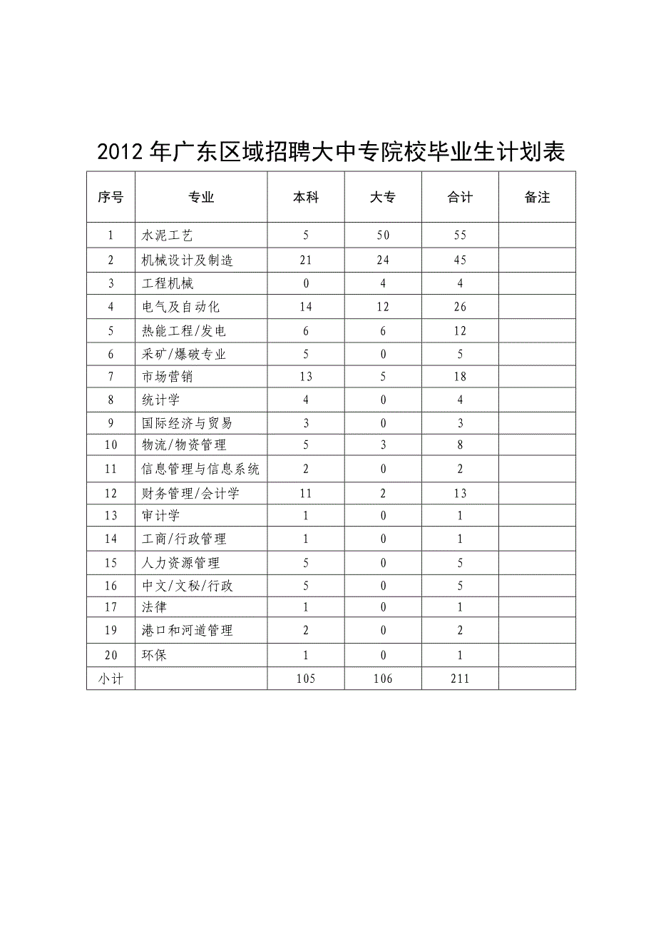 12年海螺集团广东区域招聘简章_第4页