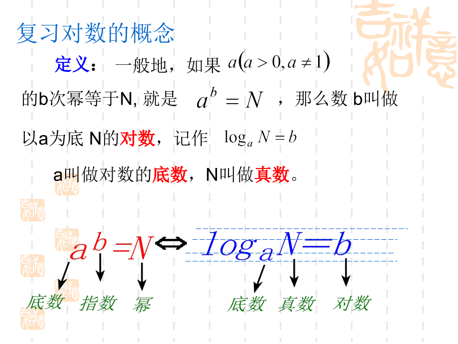 222对数函数及其性质1_第3页