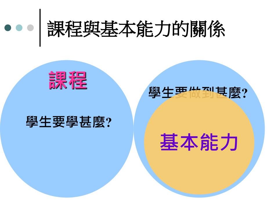 善用评估资料优化课程规画_第3页