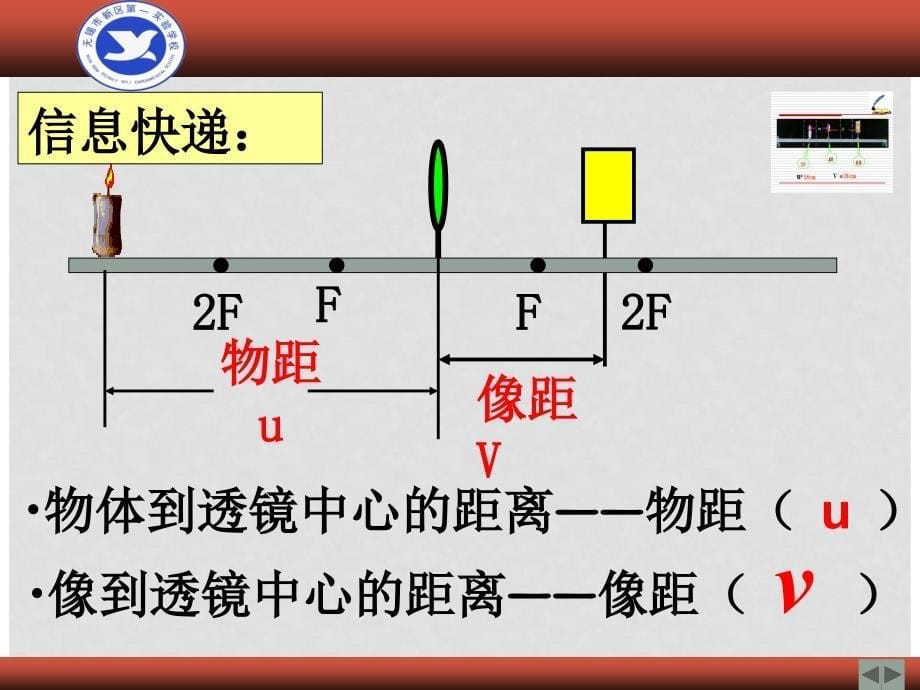 江苏无锡新区第一实验学校八年级物理上册《凸透镜成像规律》课件1 苏科版_第5页